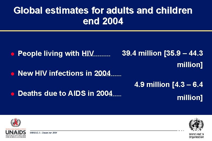 Global estimates for adults and children end 2004 l People living with HIV 39.