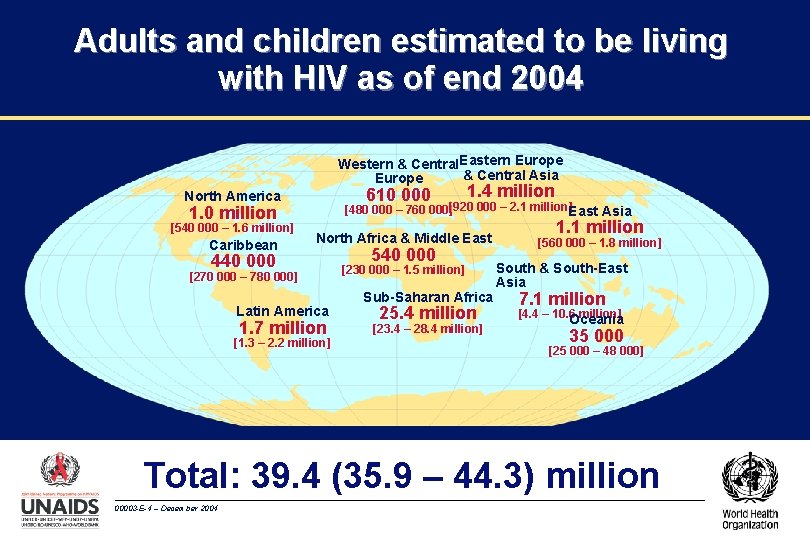 Adults and children estimated to be living with HIV as of end 2004 Western