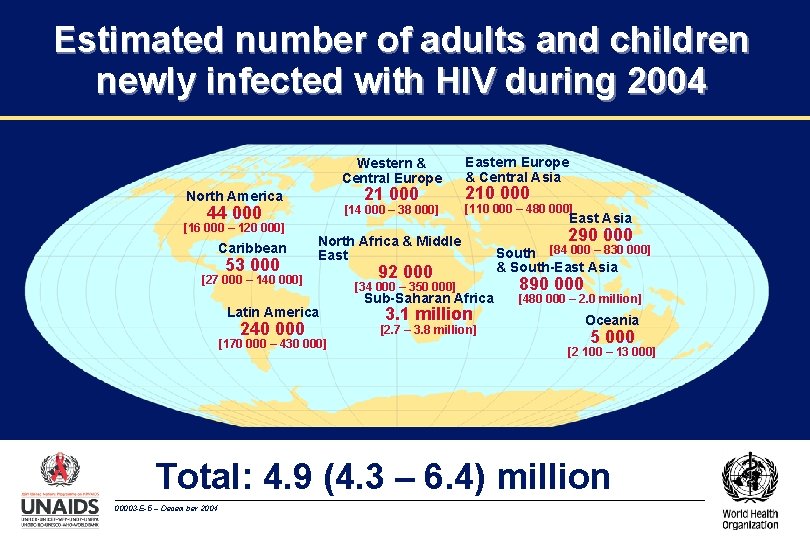 Estimated number of adults and children newly infected with HIV during 2004 44 000