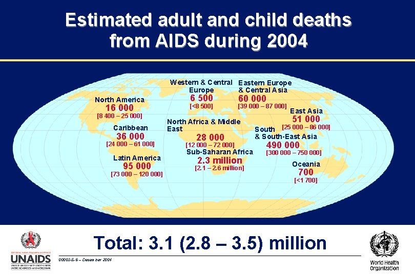 Estimated adult and child deaths from AIDS during 2004 Western & Central Eastern Europe