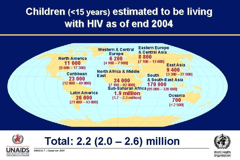 Children (<15 years) estimated to be living with HIV as of end 2004 Western