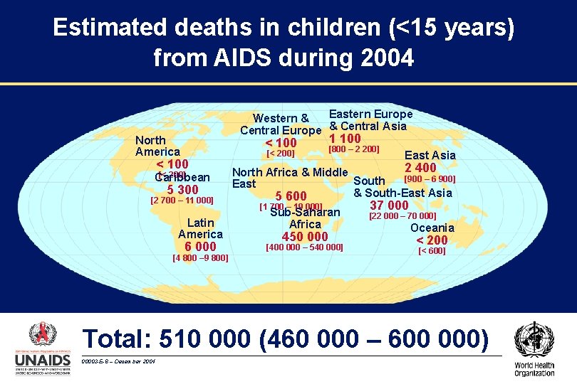 Estimated deaths in children (<15 years) from AIDS during 2004 Eastern Europe Western &