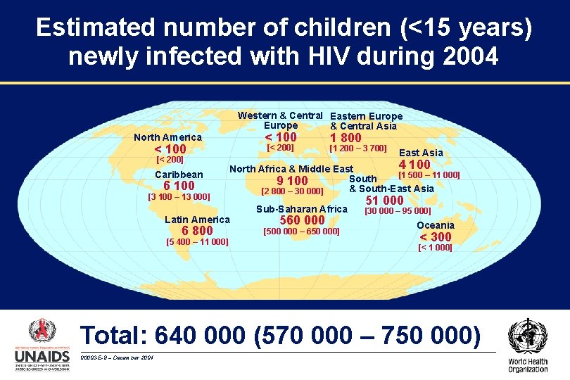 Estimated number of children (<15 years) newly infected with HIV during 2004 Western &