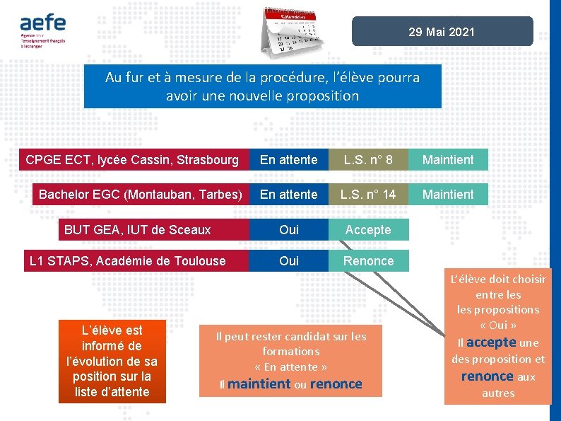 29 Mai 2021 Au fur et à mesure de la procédure, l’élève pourra avoir