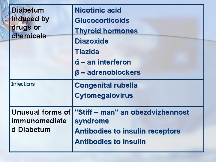 Diabetum induced by drugs or chemicals Nicotinic acid Glucocorticoids Thyroid hormones Diazoxide Tiazida ά