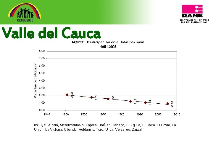 DEPARTAMENTO ADMINISTRATIVO NACIONAL DE ESTADISTICA 5 Valle del Cauca Incluye: Alcalá, Ansermanuevo, Argelia, Bolívar,