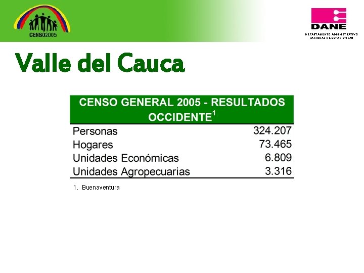 DEPARTAMENTO ADMINISTRATIVO NACIONAL DE ESTADISTICA 5 Valle del Cauca 1. Buenaventura 