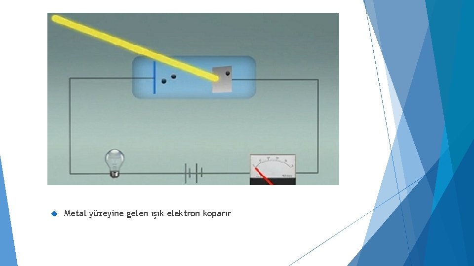  Metal yüzeyine gelen ışık elektron koparır 