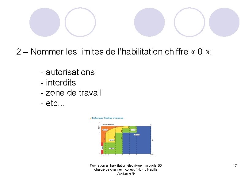 2 – Nommer les limites de l’habilitation chiffre « 0 » : - autorisations