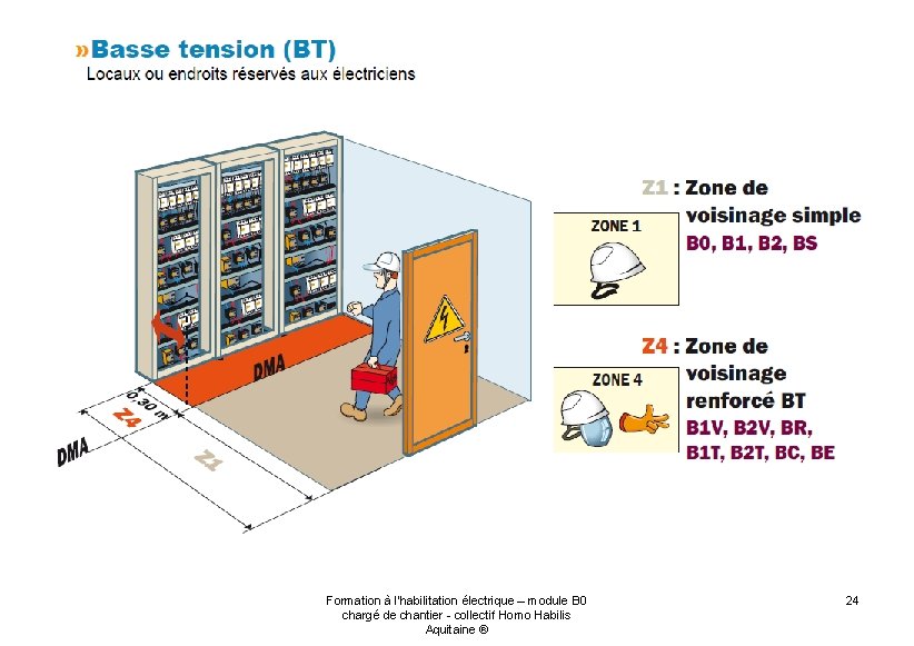 Formation à l'habilitation électrique – module B 0 chargé de chantier - collectif Homo