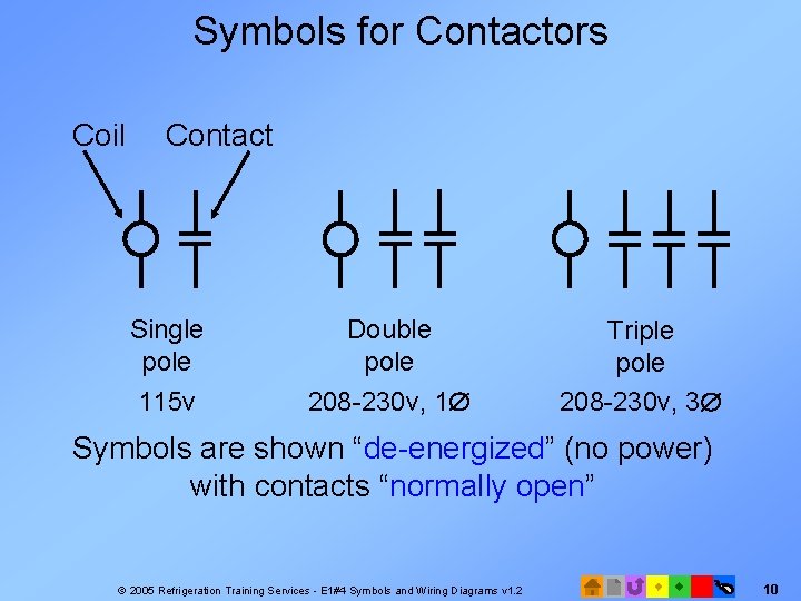 Symbols for Contactors Coil Contact Single pole 115 v Double pole 208 -230 v,