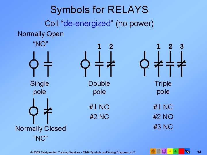 Symbols for RELAYS Coil “de-energized” (no power) Normally Open “NO” 1 Single pole Double