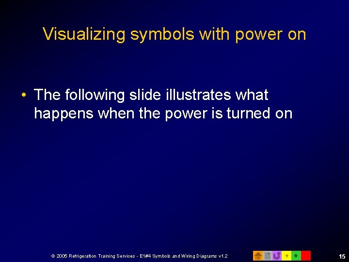 Visualizing symbols with power on • The following slide illustrates what happens when the