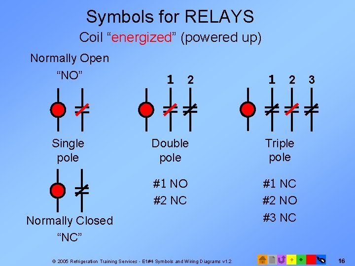 Symbols for RELAYS Coil “energized” (powered up) Normally Open “NO” 1 Single pole Double