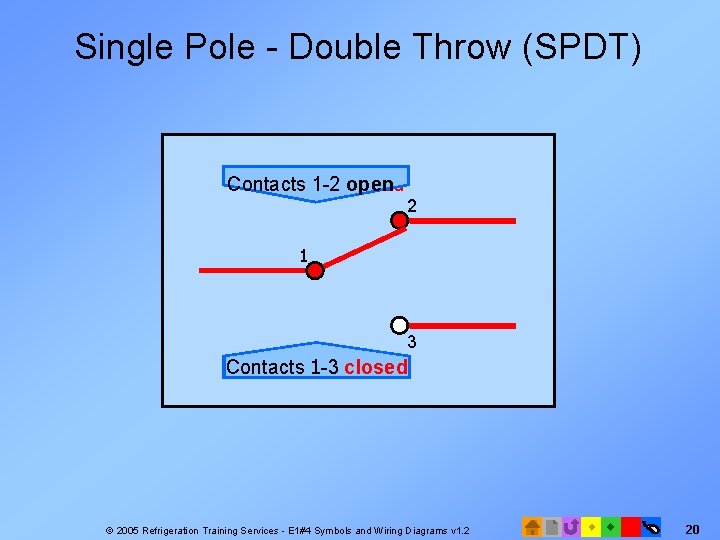 Single Pole - Double Throw (SPDT) open Contacts 1 -2 closed 2 1 3