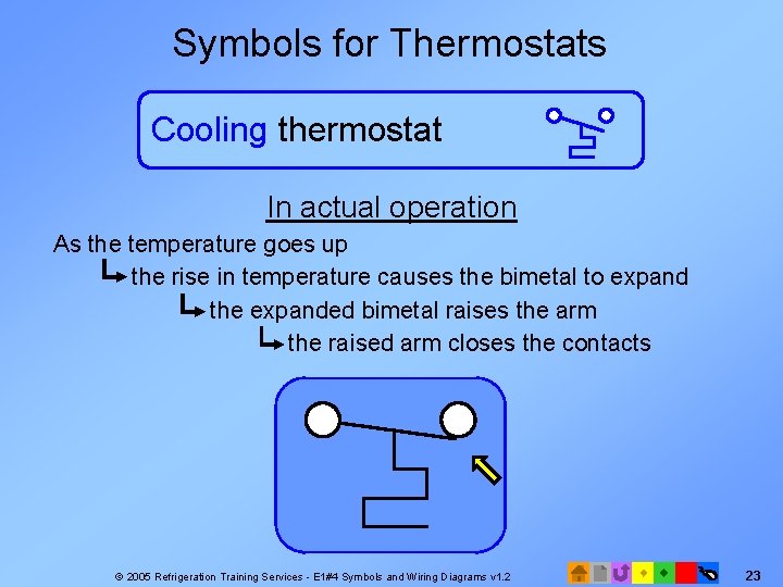 Symbols for Thermostats Cooling thermostat In actual operation As the temperature goes up the