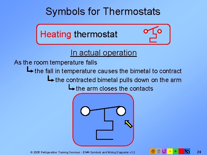 Symbols for Thermostats Heating thermostat In actual operation As the room temperature falls the