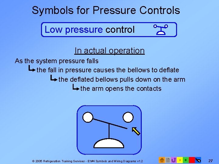 Symbols for Pressure Controls Low pressure control In actual operation As the system pressure