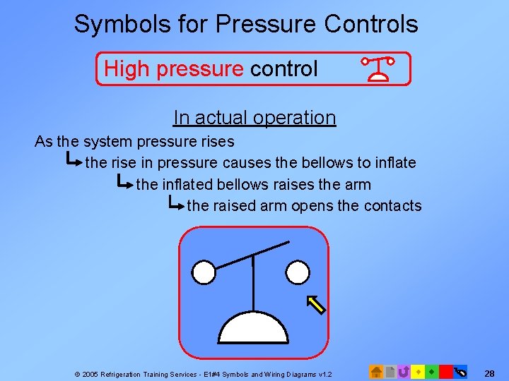 Symbols for Pressure Controls High pressure control In actual operation As the system pressure