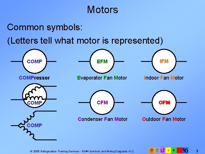 Motors Common symbols: (Letters tell what motor is represented) COMP EFM IFM COMPressor Evaporator