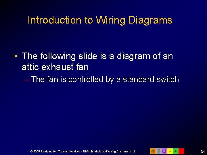 Introduction to Wiring Diagrams • The following slide is a diagram of an attic