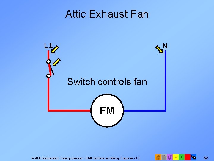 Attic Exhaust Fan L 1 N Switch controls fan FM © 2005 Refrigeration Training