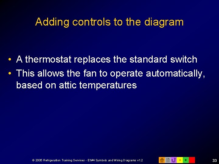 Adding controls to the diagram • A thermostat replaces the standard switch • This