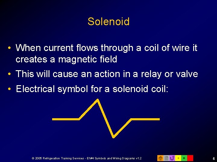 Solenoid • When current flows through a coil of wire it creates a magnetic