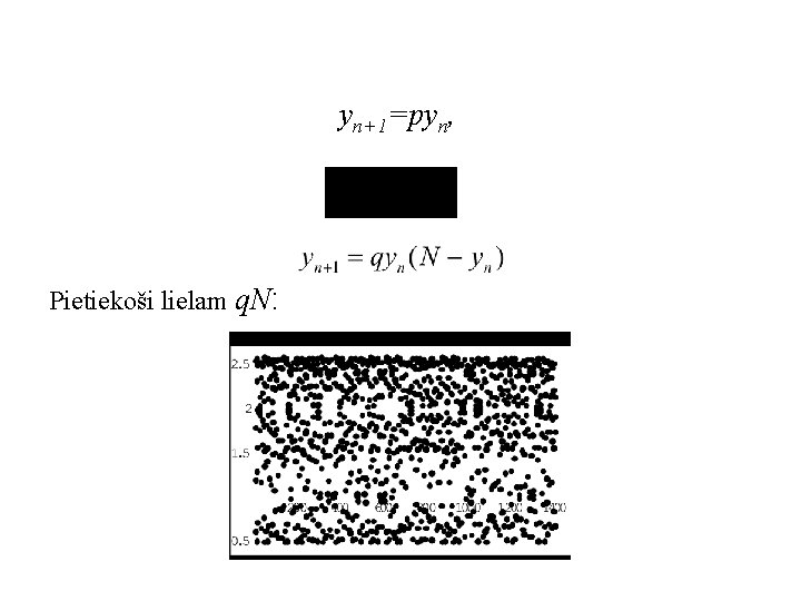 yn+1=pyn, Pietiekoši lielam q. N: 
