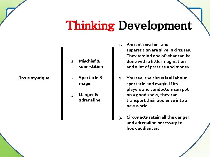 Learning about the circus Thinking Development 1. Began in ancient Rome 1. -Battles, juggling