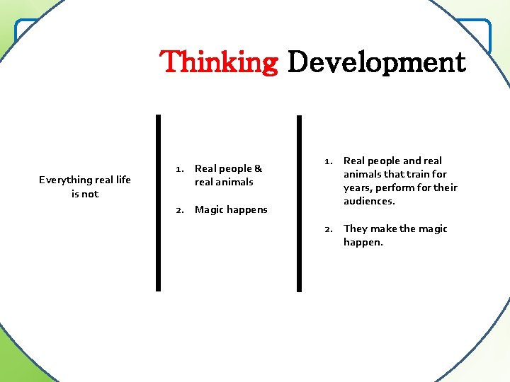 Learning about the circus Thinking Development 4. Shows are out of this world -Outcasts