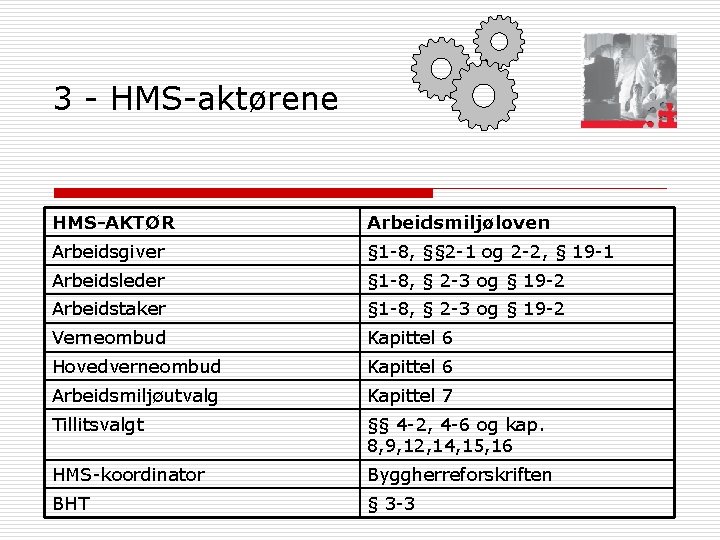 3 - HMS-aktørene HMS-AKTØR Arbeidsmiljøloven Arbeidsgiver § 1 -8, §§ 2 -1 og 2 3 - HMS-aktørene HMS-AKTØR Arbeidsmiljøloven Arbeidsgiver § 1 -8, §§ 2 -1 og 2