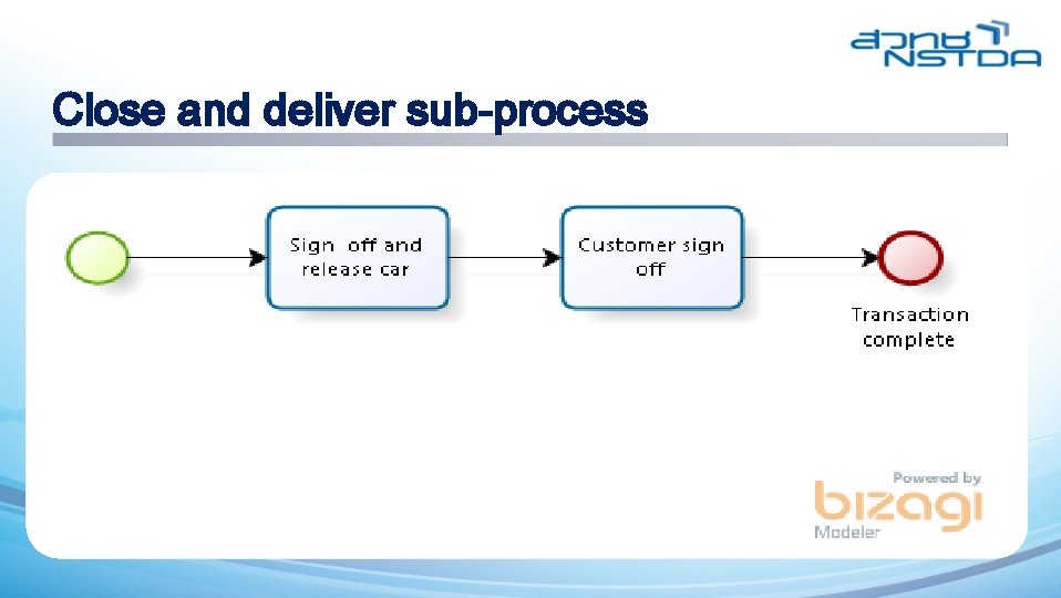 Close and deliver sub-process 