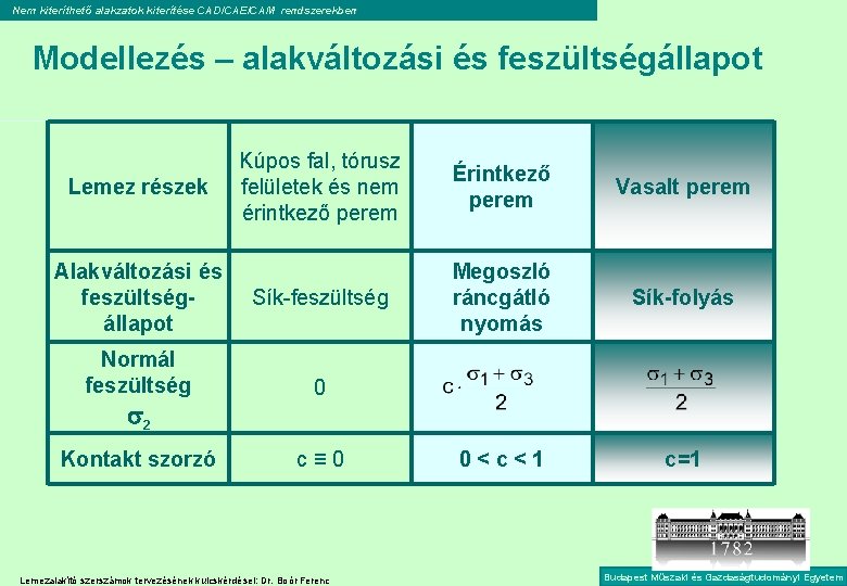 Nem kiteríthető alakzatok kiterítése CAD/CAE/CAM rendszerekben Modellezés – alakváltozási és feszültségállapot Lemez részek Alakváltozási