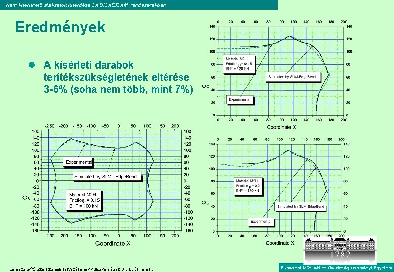 Nem kiteríthető alakzatok kiterítése CAD/CAE/CAM rendszerekben Eredmények l A kísérleti darabok terítékszükségletének eltérése 3