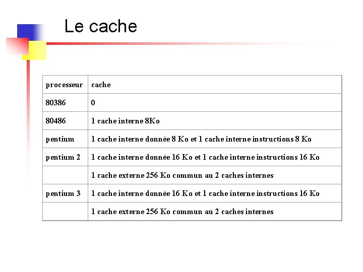 Le cache processeur cache 80386 0 80486 1 cache interne 8 Ko pentium 1