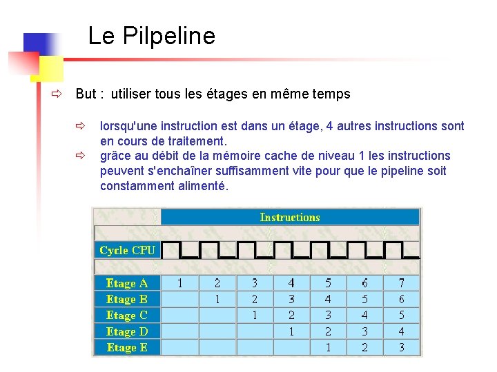 Le Pilpeline ð But : utiliser tous les étages en même temps ð ð