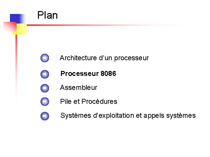 Plan Architecture d’un processeur Processeur 8086 Assembleur Pile et Procédures Systèmes d’exploitation et appels