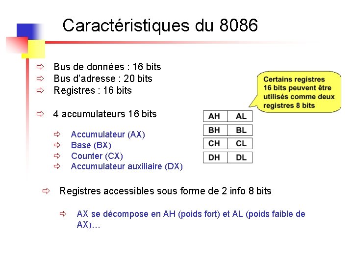 Caractéristiques du 8086 ð Bus de données : 16 bits ð Bus d’adresse :