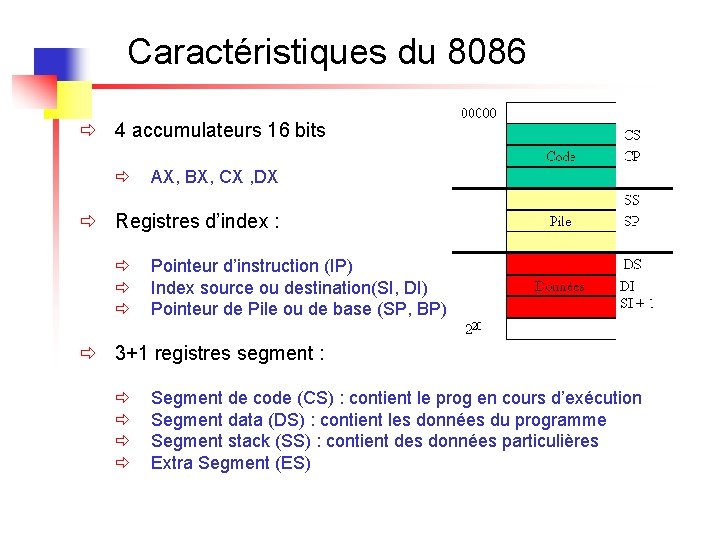 Caractéristiques du 8086 ð 4 accumulateurs 16 bits ð AX, BX, CX , DX