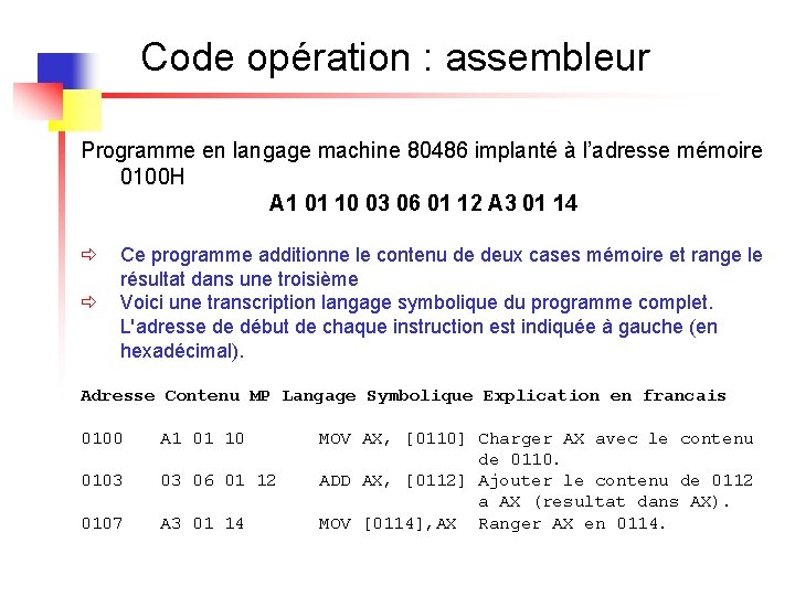 Code opération : assembleur Programme en langage machine 80486 implanté à l’adresse mémoire 0100