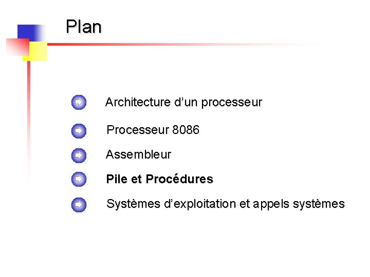 Plan Architecture d’un processeur Processeur 8086 Assembleur Pile et Procédures Systèmes d’exploitation et appels