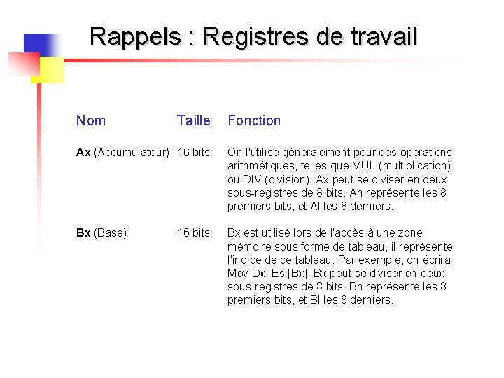 Rappels : Registres de travail Nom Taille Fonction Ax (Accumulateur) 16 bits On l'utilise