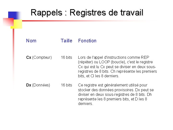 Rappels : Registres de travail Nom Taille Fonction Cx (Compteur) 16 bits Lors de
