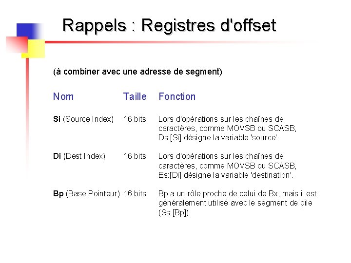Rappels : Registres d'offset (à combiner avec une adresse de segment) Nom Taille Fonction