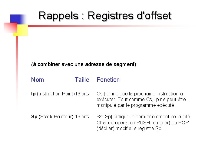 Rappels : Registres d'offset (à combiner avec une adresse de segment) Nom Taille Fonction