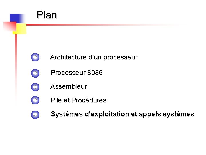 Plan Architecture d’un processeur Processeur 8086 Assembleur Pile et Procédures Systèmes d’exploitation et appels