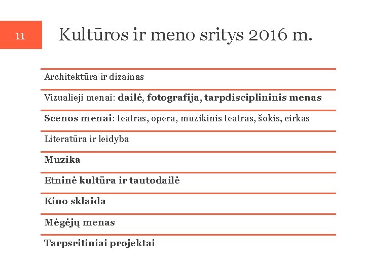 11 Kultūros ir meno sritys 2016 m. Architektūra ir dizainas Vizualieji menai: dailė, fotografija,