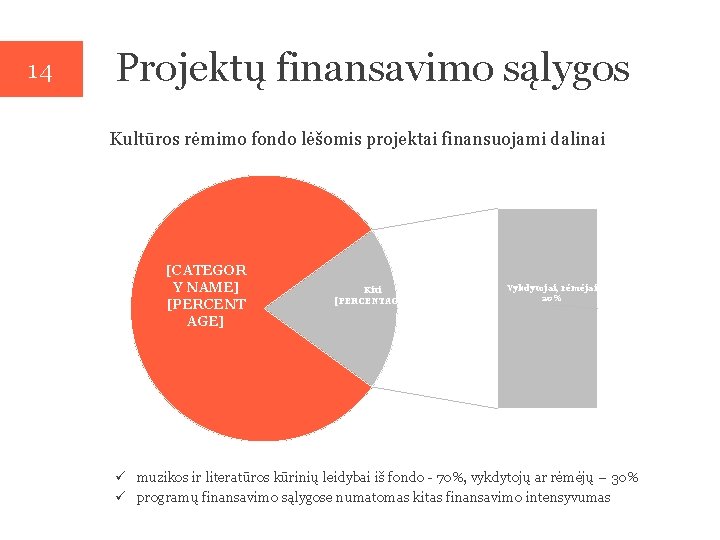 14 Projektų finansavimo sąlygos Kultūros rėmimo fondo lėšomis projektai finansuojami dalinai [CATEGOR Y NAME]