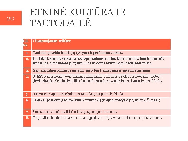 ETNINĖ KULTŪRA IR TAUTODAILĖ 20 Eil. Nr. Finansuojamos veiklos: 1. Tautinio paveldo tradicijų vystymo